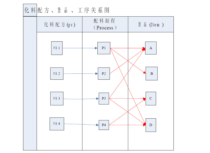 關系方案.jpg